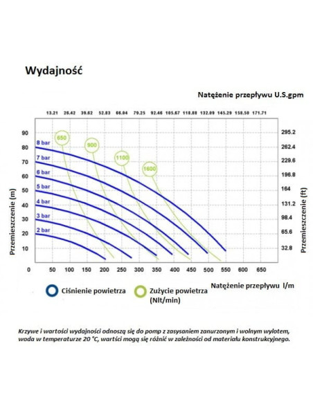 Pompa membranowa SS400 FDA 400 l/min SS EP/NBR PTFE/SS | Hydraulika | Eshop Dopak | Wszystko dla Przemysłu