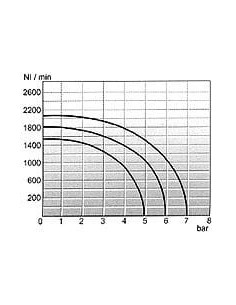 Elektrozawór K 1x3/2 NO, 1x3/2 NC, G1/4w | Pneumatyka | Eshop Dopak | Wszystko dla Przemysłu