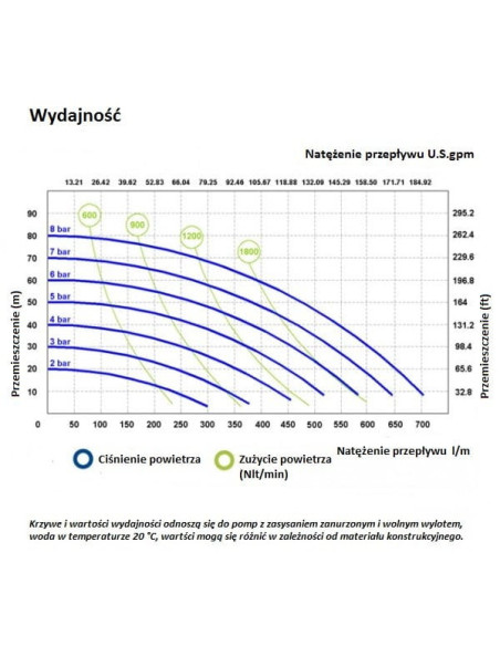 Pompa membranowa SS700 FDA 700 l/min SS EP/NBR PTFE/PTFE | Hydraulika | Eshop Dopak | Wszystko dla Przemysłu