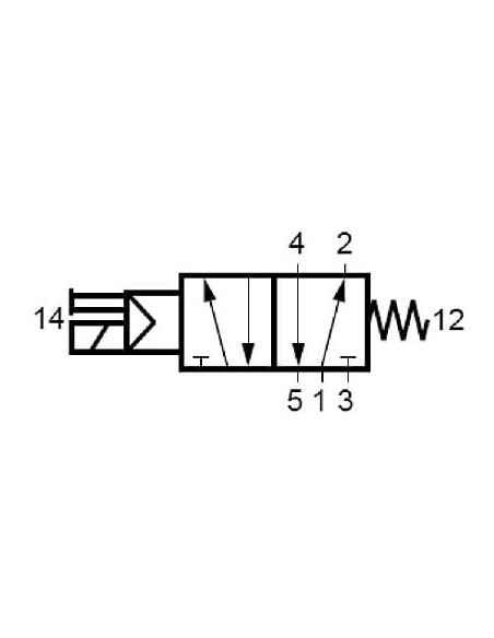 Elektrozawór NAMUR 5/2 | Pneumatyka | Eshop Dopak | Wszystko dla Przemysłu