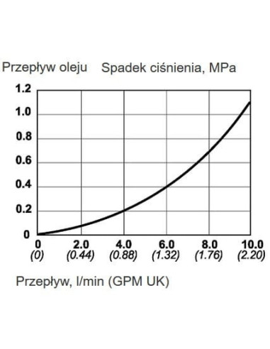 Szybkozłącze hydraul. 1500 bar z przył. kątowym UHP, GW1/4" | Przewody i Złącza | Eshop Dopak | Wszystko dla Przemysłu