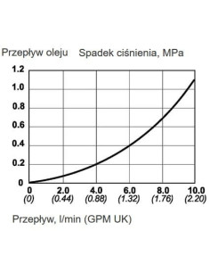 Szybkozłącze hydraul. 1500 bar z przył. kątowy, UHP, GW 1/4" | Przewody i Złącza | Eshop Dopak | Wszystko dla Przemysłu