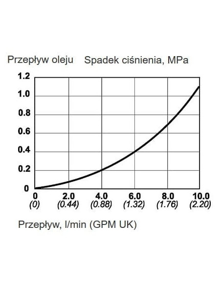 Szybkozłącze hydraul. 1500 bar z przył. kątowy, UHP, GW 1/4" | Przewody i Złącza | Eshop Dopak | Wszystko dla Przemysłu